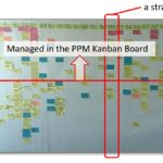 Lean Portfolio Management using a story map