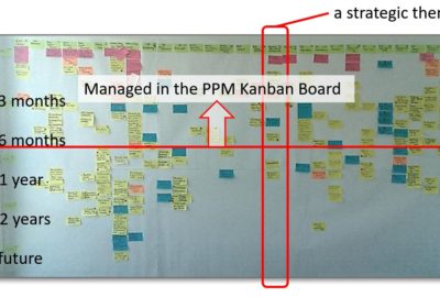 Lean Portfolio Management using a story map